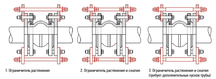400RSV94-PN16 Ограничительные стержни для Виброкомпенсаторов REON тип RSV94