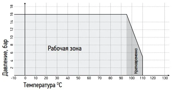 600RSV13-EU Виброкомпенсатор фланцевый REON тип RSV13-EU