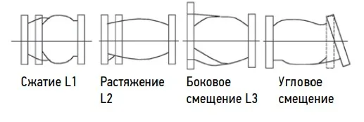 600RSV12-EU Виброкомпенсатор фланцевый REON тип RSV12-EU