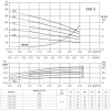 Многоступенчатый насос CUC  2-40 BACE (1х220В, 0.55кВт)