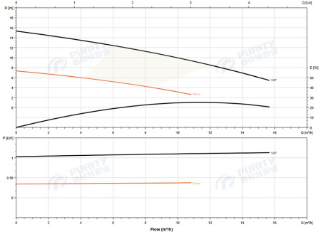 Насос погружной канализационный 50WQ10-10-0.75QG