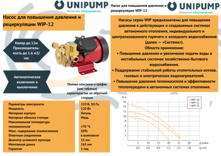Насос для повышения давл.(водоснабж.) WIP-12 UNIPUMP