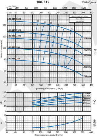 Консольно-моноблочный фланцевый насос PSTG 100-315/1320 (N)