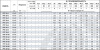 Насос вертикальный многоступенчатый PVS 10-12