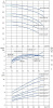 Моноблочный насос NBS 65-50-200_18.5T_380_BQCE