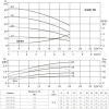 Многоступенчатый насос CUC 16-10T BQCE (3х380В, 1.0кВт)