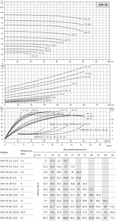 Циркуляционный насос SVH 50-12-1,1/2