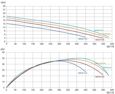 Канализационный насос Wellmix 250WQ2-400-5-11/4_380V