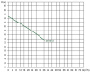 Канализационный насос Wellmix  65GNWQ 40-20-4.0 NEW (4000Вт, 3х380В, кабель 8м) с режущим механизмом
