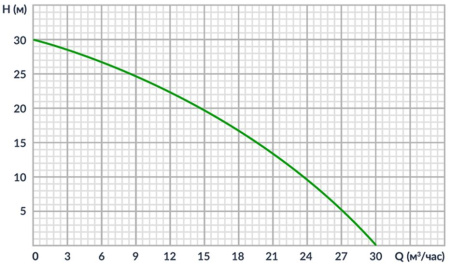 Бензиновая мотопомпа для чистых вод Meran MPG201