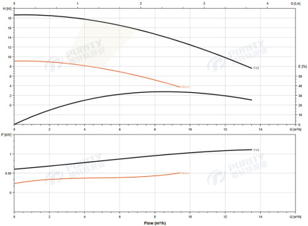 Насос погружной канализационный PURITY 40WQ 6-16-0.75 A