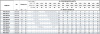 Вертикальный многоступенчатый насос PURITY PVT 90-20-2 (N)