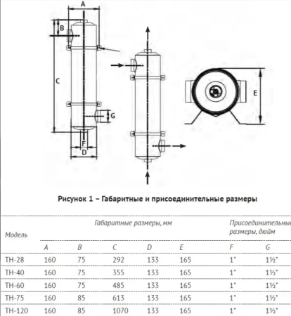 Теплообменник TH-40