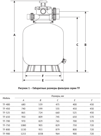Песочный фильтр с верхним клапаном 1 1/2" TF-525