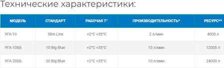 Картридж УГА-10 ББ