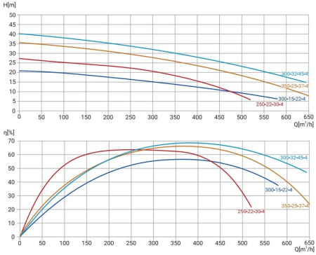 Канализационный насос Wellmix 200WQ2-250-22-30/4_380V