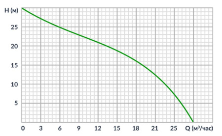 Бензиновая мотопомпа для средне-загрязненных вод Meran MPG201ST