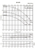 Консольно-моноблочный фланцевый насос PSTG 40-125/11 (N)