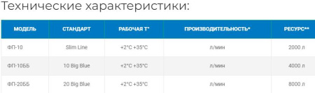 Картридж ФП-10 ББ