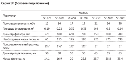 Песочный фильтр с боковым клапаном 2" SF-800