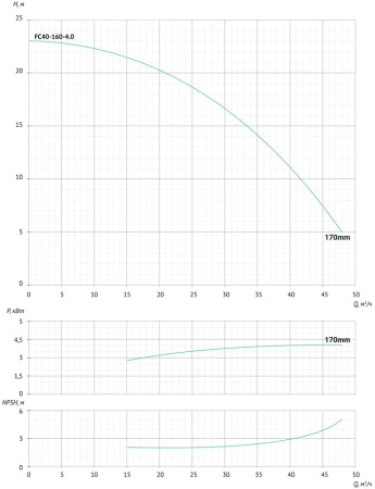 Консольно-моноблочный насос FC40-160-4