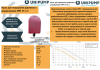 Циркуляционный насос UPH 15-1,5