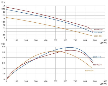 Канализационный насос Wellmix 300WQ2-800-9-37/4_380V