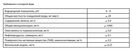 АБФ-Компакт_умягчитель