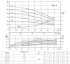 Многоступенчатый насос CUC  4-40 BACE (1х220В, 0.75кВт)