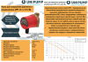 Циркуляционный насос на постоянных магнитах UPH 15-1,5 B II BL
