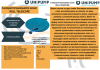 Шланг поливочный ROLL TELESCOPE 22 м UNIPUMP