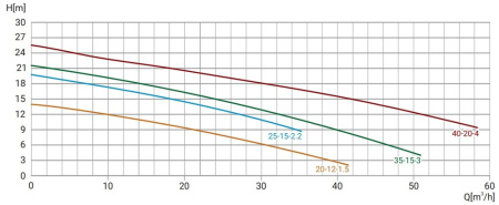 Канализационный насос Wellmix  65GNWQ 35-15-3.0 NEW (3000Вт, 3х380В, кабель 8м) с режущим механизмом