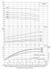 Циркуляционный насос In-Line PURITY PTD 50-38/2 (N)