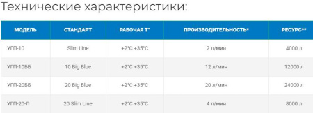 Картридж УГП-20 ББ