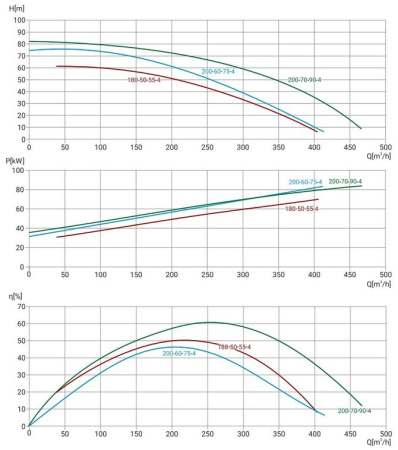 Канализационный насос Wellmix 150WQ2-200-70-90/4_380V