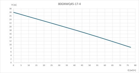 Канализационный насос 80GNWQ45-17-4