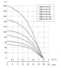 Погружной центробежный электронасос БЦП 3,5-0,5-40 (370 Вт,1 м) UNIPUMP