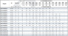 Консольно-моноблочный фланцевый насос PSTG 100-250/450 (N)
