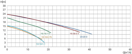 Канализационный насос Wellmix  50GNWQ 10-10-0.75-1 NEW (750Вт, 1х220В, кабель 8м) с режущим механизмом