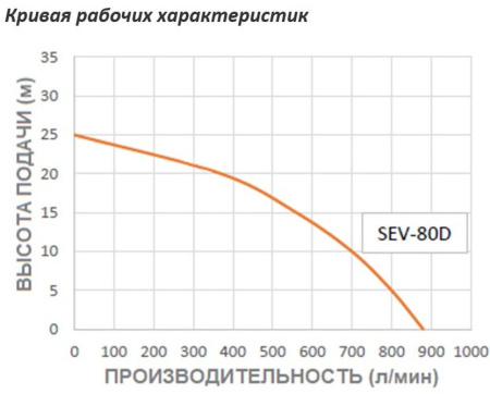 Дизельная мотопомпа для слабо загрязненных вод Koshin SEV-80D