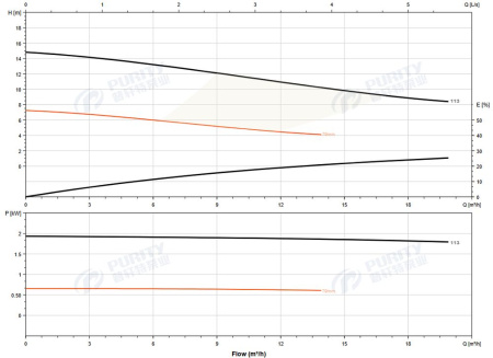 Насос погружной канализационный 50WQ15-10-1.1QG