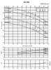 Консольно-моноблочный фланцевый насос PSTG 40-250/110 (N)