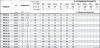 Вертикальный многоступенчатый насос PURITY PVT 4-5 (N)