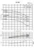 Консольно-моноблочный фланцевый насос PSTG 32-250/150 (N)