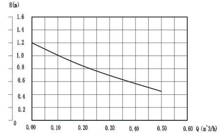 Циркуляционный насос COMFORT для ГВС корпус латунь