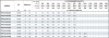 Консольно-моноблочный фланцевый насос PSTG 80-250/370 (N)