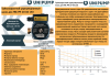 Насос циркуляционный PН 20-60 130 UNIPUMP