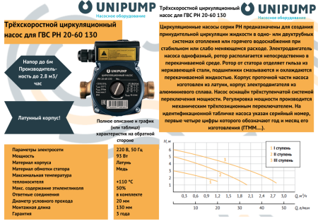 Насос циркуляционный PН 20-60 130 UNIPUMP