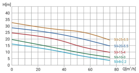 Канализационный насос Wellmix  80WQ50- 8-2.2 (2,2кВт, 380В, кабель 10м)