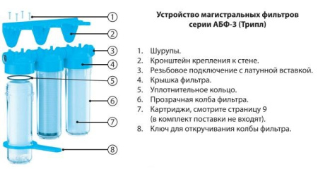 Трехступенчатый  магистральный  фильтр АБФ-3 1 АКВАБРАЙТ стандарт SLIM LINE